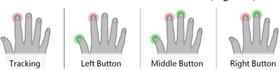 Figure 6. The Side+Chording Technique.