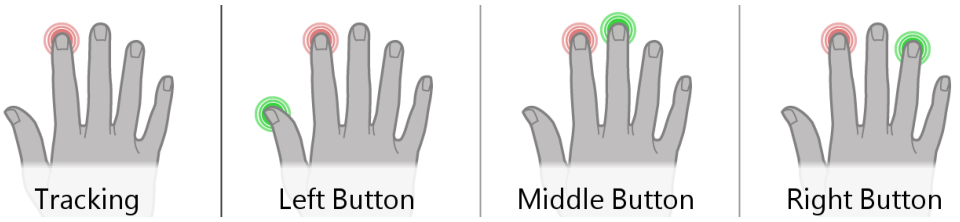 Figure 7. The Side+Distance Technique.