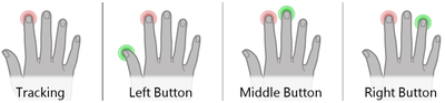 Figure 7. The Side+Distance Technique.