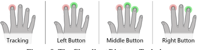 Figure 8. The Chording+Distance Technique.