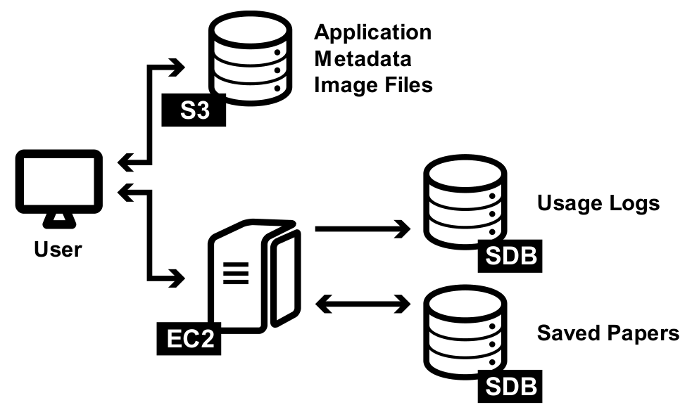 Fig. 13. System architecture diagram.