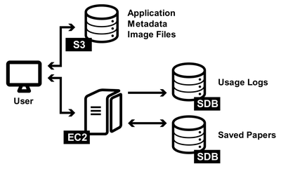 Fig. 13. System architecture diagram.