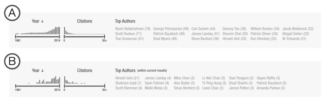 Fig. 4. (A) Histogram filters and Author List for all papers in the CHI and UIST corpus and (B) after searching for the term “tangible”.