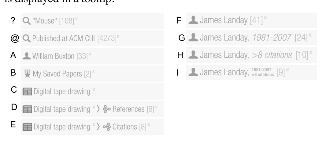 Fig. 5. History tokens for (A) search terms, (B) conferences, (C) authors, (D) saved paper lists, (E) individual papers, (F) references of a paper, (G) citations of a paper, and tokens with filters applied (H-k).