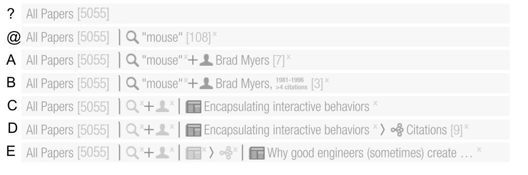 Fig. 6. Initial state of the history bar (A) and changes after a series of operations: (B) searching for “mouse”, (C) clicking on the author Brad Myers, (D) adjusting the year and citation filters, (E) selecting a paper, (F) viewing that paper’s citations, and (G) selecting another paper.
