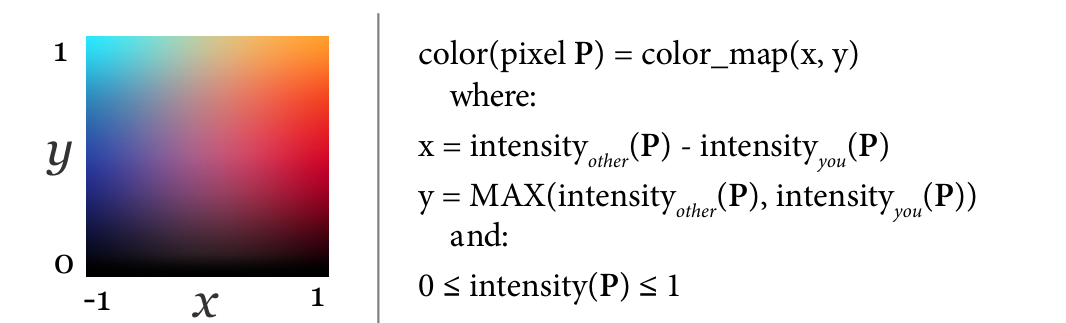 Figure 11. Formula for determining the color of a given pixel in the combined heatmap.