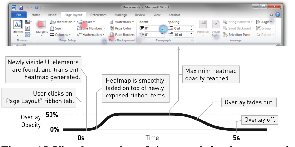Figure Id. Visual example and time graph tor the automatic transient Patina view.
