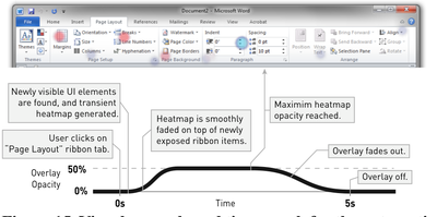 Figure Id. Visual example and time graph tor the automatic transient Patina view.