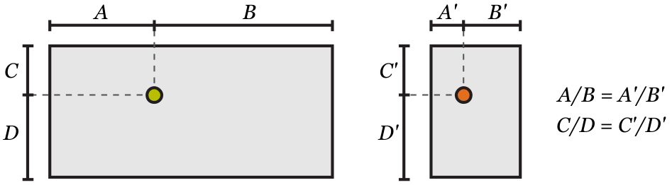Figure 7. Click point mapping from original control region to current control region.