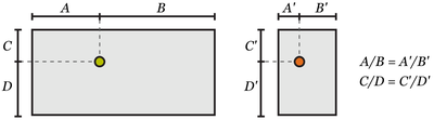 Figure 7. Click point mapping from original control region to current control region.