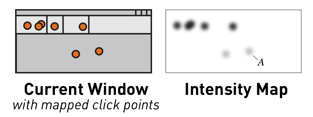 Figure 9. Intensity map creation.The intensity mapping process is done once for the active user’s data and again for the rest of the community data.