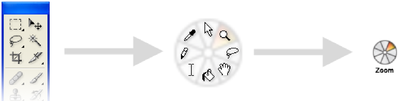 Figure 1. The PieCursor concept: a collection of tools arranged in a radial pattern Tracking Menu and shrunk to the size of a cursor.