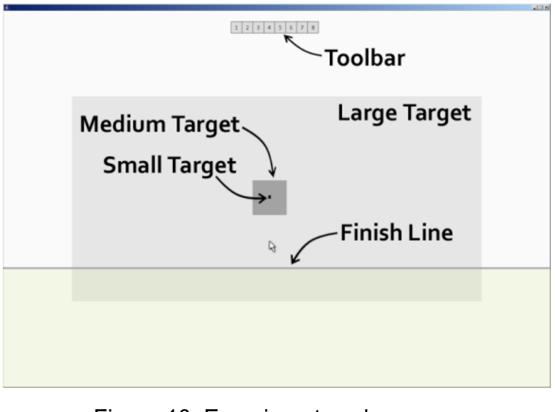 Figure 10. Experiment workspace.