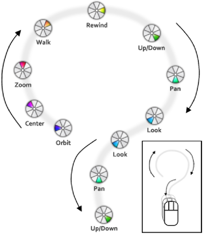 Figure 2. Command wedges chosen by input direction.