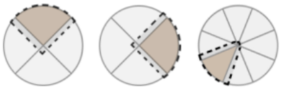 Figure 4. Extended wedge regions (dotted lines).