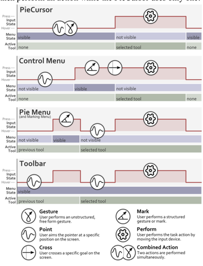 Figure 6. Comparison of interaction techniques.