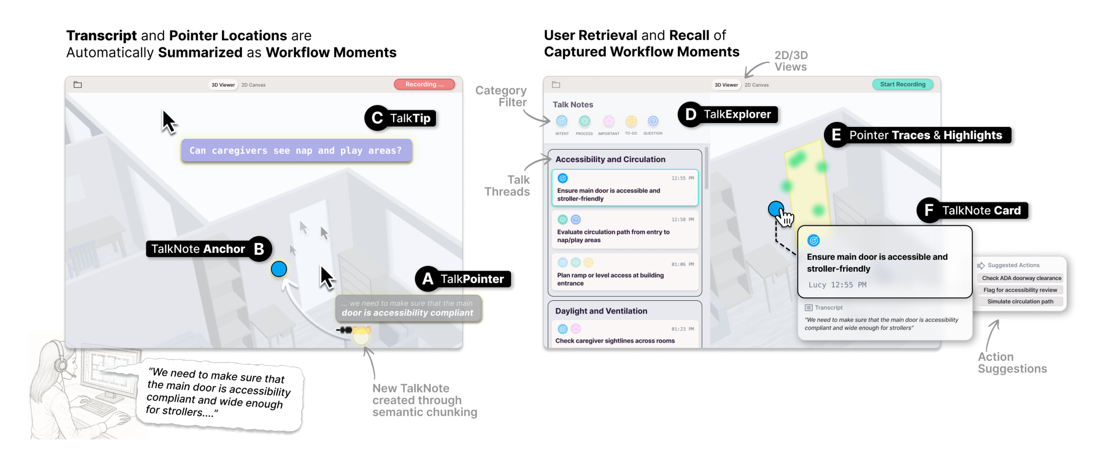 Figure 1: PointAloud allows users to (1) automatically capture their think-aloud verbalizations and pointer locations while working on architectural software tasks in 2D and 3D; with (A) TalkPointer providing pointer-adjacent low-distraction real-time feedback on the capture process and indicating when a new TalkNote gets created, the TalkNote is (B) contextually anchored in the design canvas; Additionally, (C) TalkTips provide short proactive system suggestions in response to users’ activities. (2) To retrieve captured moments, (D) TalkExplorer provides a topically-clustered list view with filter options; when selecting TalkNotes, (E) captured pointer traces and relevant design elements are highlighted in the canvas, along with the TalkNote’s (F) card, which features transcript, summary, process labels, and system-suggested follow-up actions.
