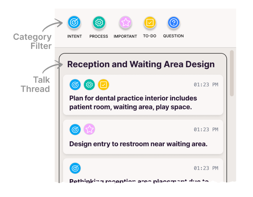 Figure 13: TalkExplorer sidebar with filter options and Tal- kNotes topically clustered into TalkThreads.