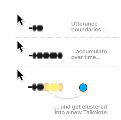 Figure 5 (2) TalkViz (DP1): Visual indicators that signal utterance boundaries and chunking operations, allowing users to see how/when their speech has been segmented and clustered into new TalkNotes.