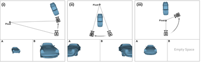 Figure 1: Common problems when using an Orbit tool: above is top view of 3D scene, below is what the user sees on screen (i) The pivot point is off-screen so the Orbit operation has a similar effect a