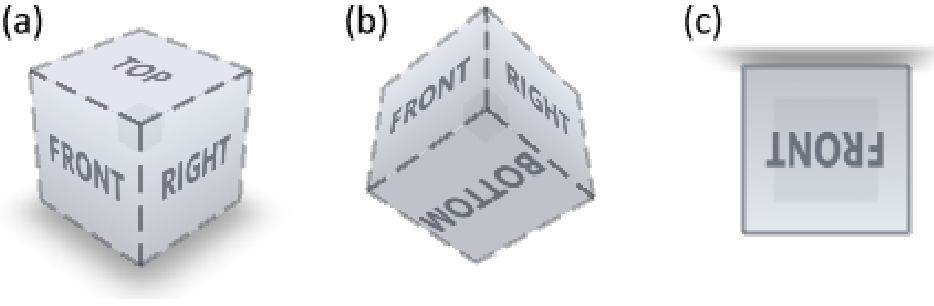 Figure 5: ViewCube showing orientation for: (a) Top-Front- Right view, (b) view from Bottom looking up, and (c) a view when the scene or object is upside down.