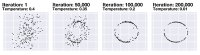 Figure 4. Progression of the algorithm towards a target shape over the course of the cooling schedule.