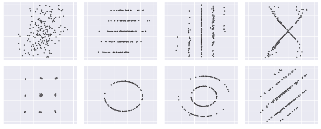 Figure 5. Example datasets are equal in the non-parametric Statistics of x/y median (53.73, 46.21), x/y IQR (19.17, 37.92), and Spearman’s rank correlation coefficient (+0.31).