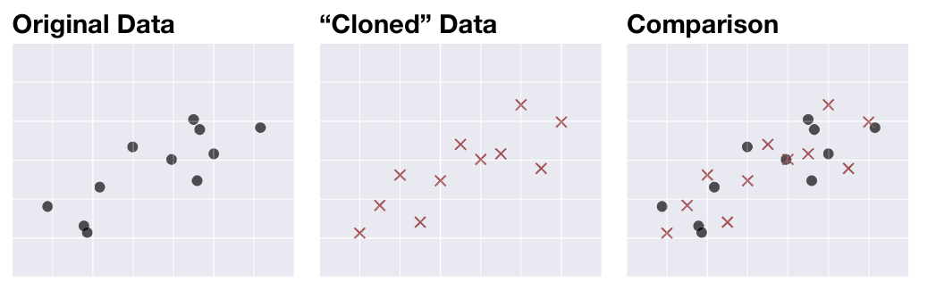 Figure 8. Example of creating a “mirror” dataset as in [8].