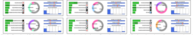 Fig. 2.Examples of Fusion 360 command sequence sessions in the dataset. For each example, the left column shows the top-5 most commonly usedcommands. The middle column shows the distribution of comman