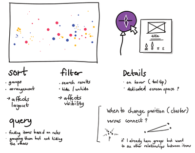 Skyglyphs: Reflections on the design of a delightful visualization