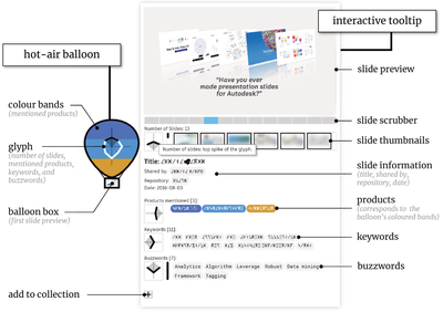 Skyglyphs: Reflections on the design of a delightful visualization
