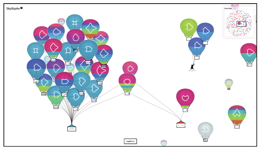 Two clusters with shared balloons.
