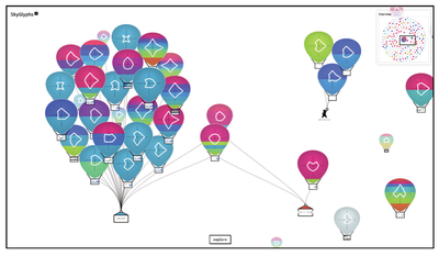 Two clusters with shared balloons.
