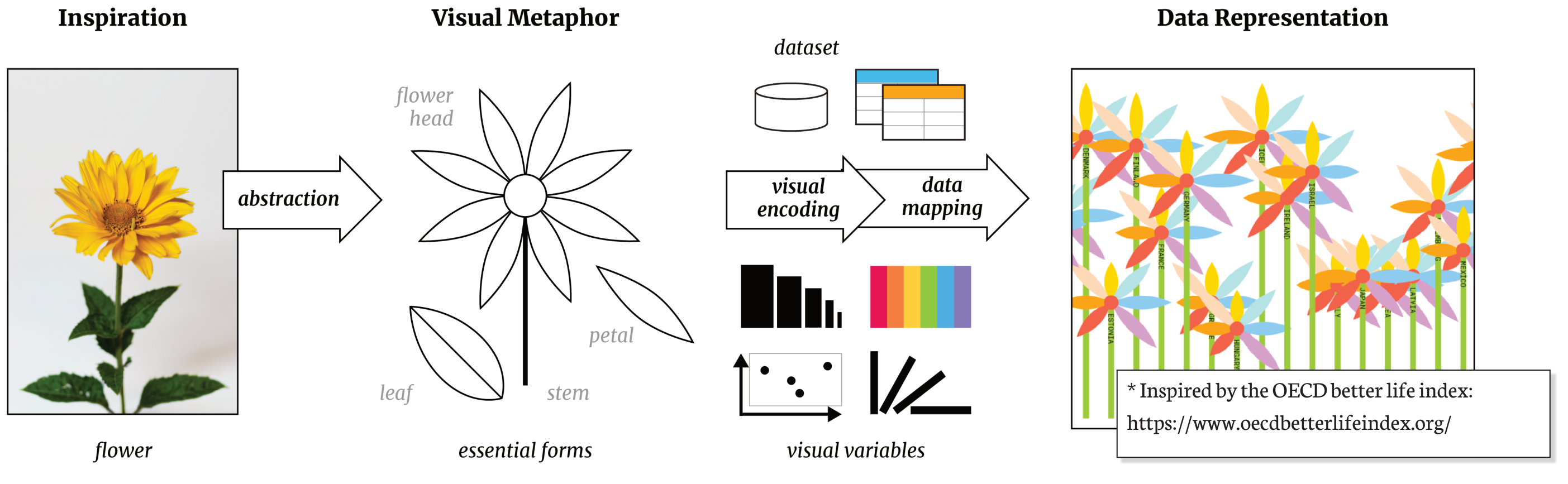 Figure 28