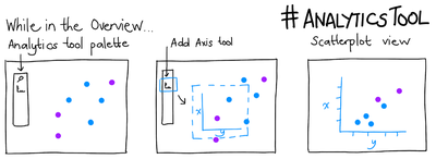 Skyglyphs: Reflections on the design of a delightful visualization
