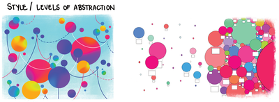 We explored different ways of how to abstract the balloon metaphor, ranging from highly abstracted to more realistic or figurative styles.