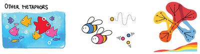 Wealso sketched other possible metaphors from inspirations like fish tanks, swarming insects, and combining familiar abstractions like bubble sets and stackgraphs.