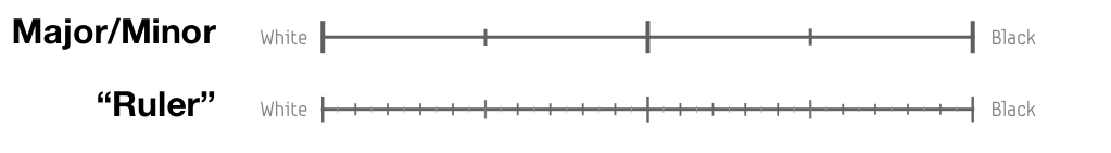 Figure 15. Sliders used to test the effect of “major” and “minor” ticks on the same scale