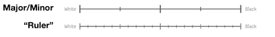 Figure 15. Sliders used to test the effect of “major” and “minor” ticks on the same scale