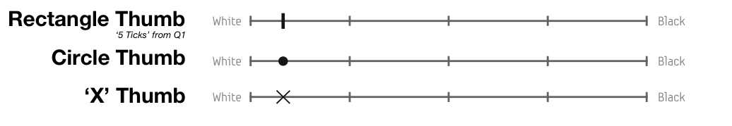 Figure 18. Thumb slider styles used.