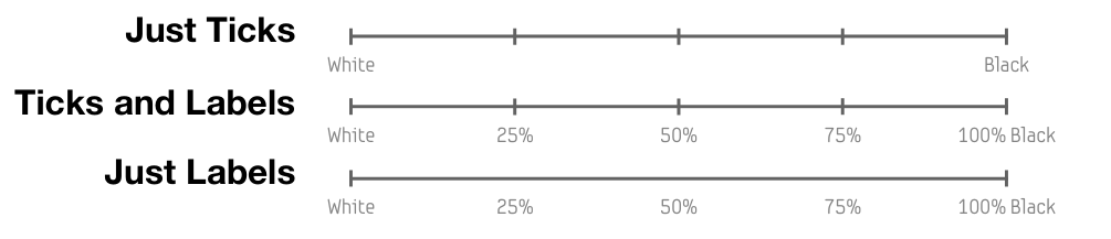 Figure 20. Sliders to test the effect of the combination of labels and ticks.
