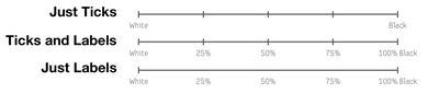 Figure 20. Sliders to test the effect of the combination of labels and ticks.