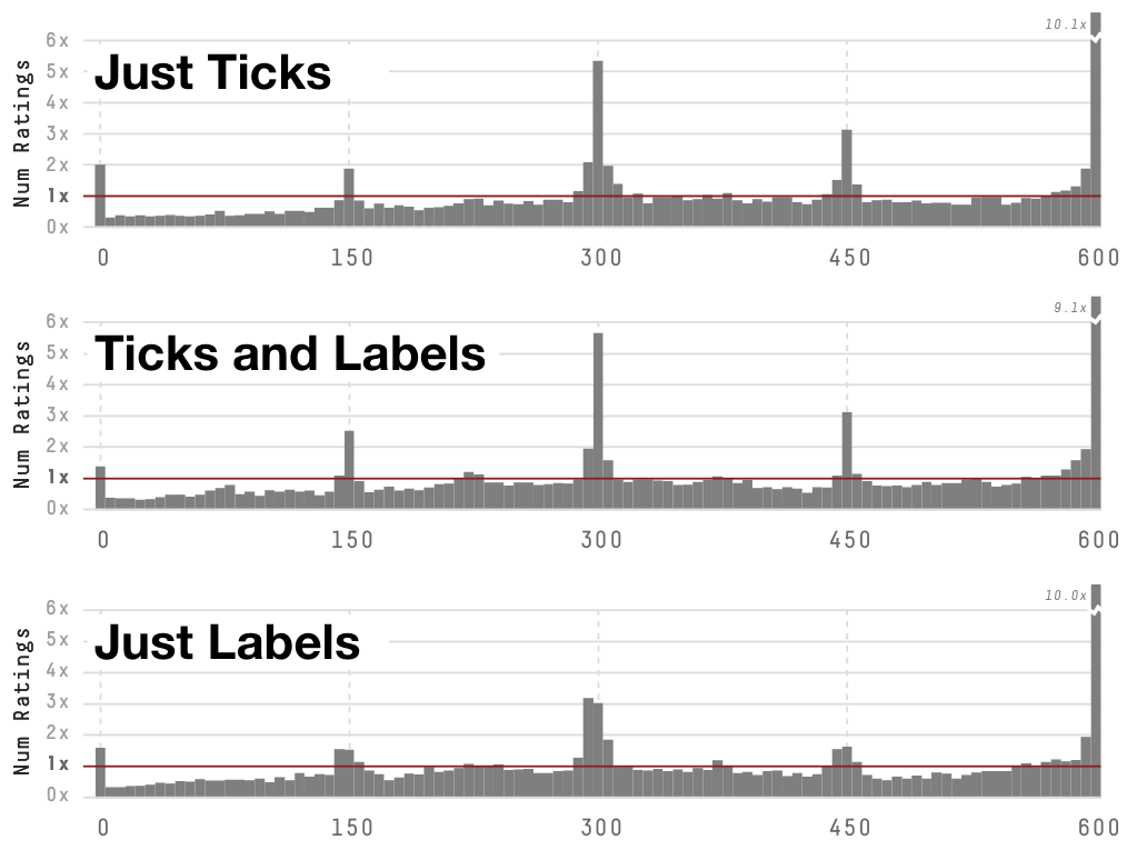 Figure 21. Results for ticks and/or labels.