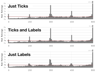 Figure 21. Results for ticks and/or labels.