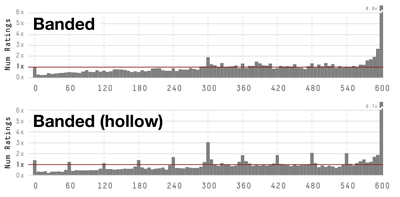 Figure 24. Results for banded slider variations.