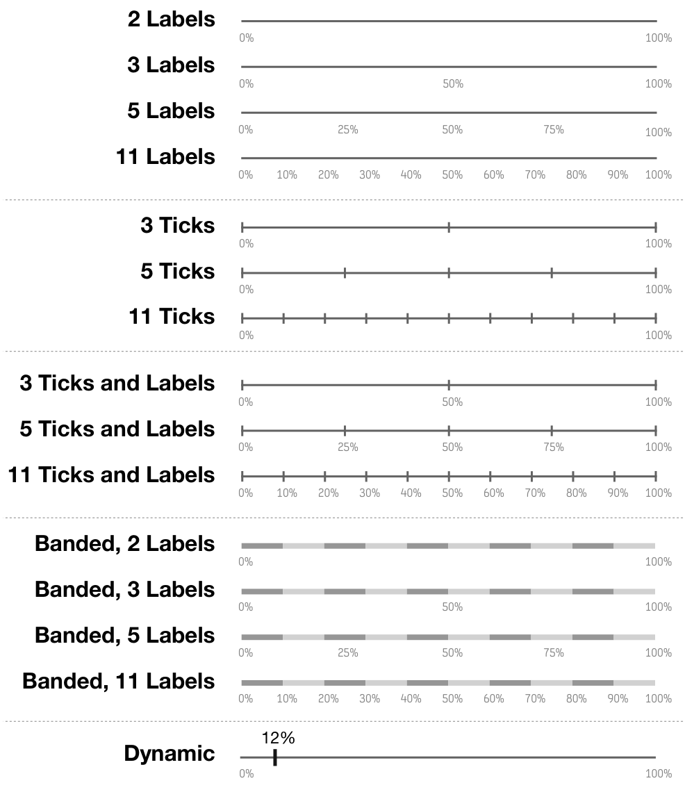 Figure 29. Slider designs tested in the second set of objective precision experiments.