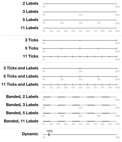 Figure 29. Slider designs tested in the second set of objective precision experiments.