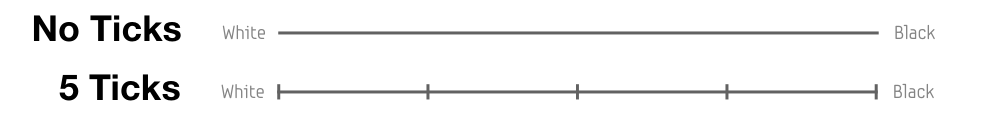 Figure 6. Slider conditions used to answer the question "Do Ticks Matter?"