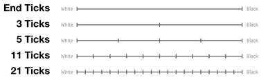 Figure 9. Slider conditions used to investigate the effect on varying the number of ticks.