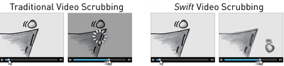 Figure 1. An illustration of the scrubbing behavior of a traditional streaming video player and the Swift player. With the Swift system a quick-to-download low resolution version of the video is displ